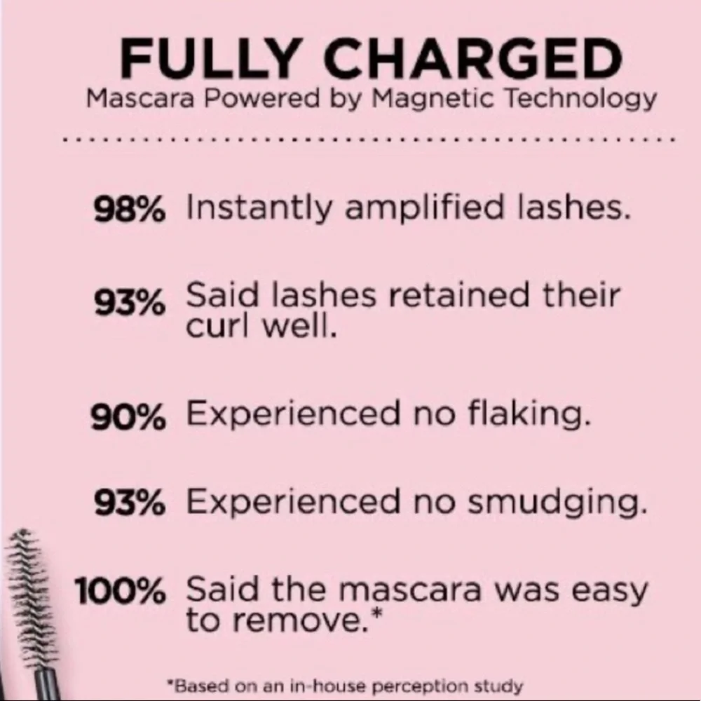 Pur Fully Charged Black Mascara, Full Sized,  New‎ in Box